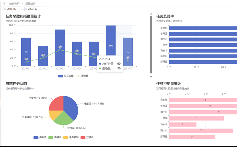 茄子视频为爱而生信息管理系统(LIMS)