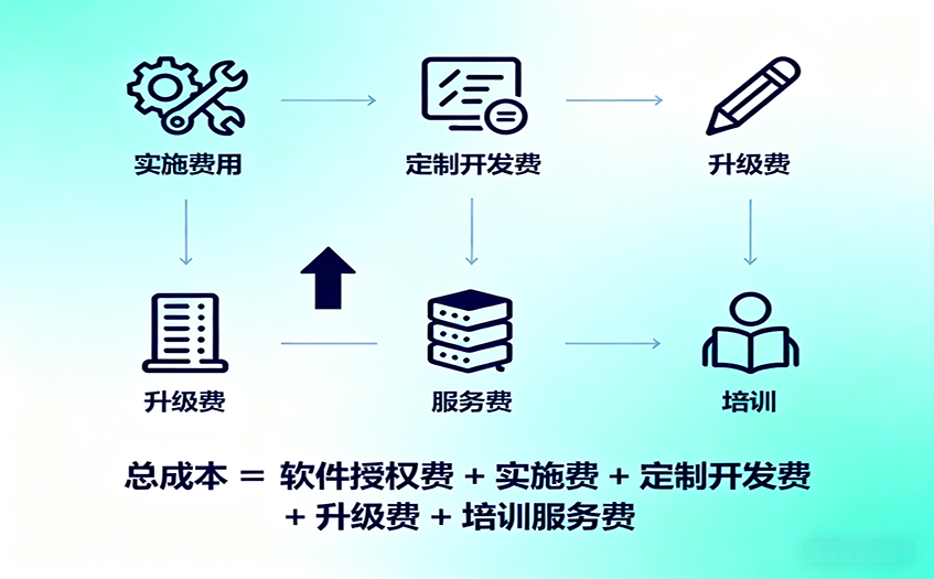 lims系统