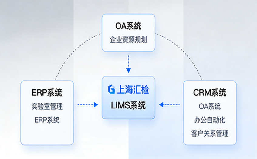 “上海茄子视频色版在线观看”定制LIMS